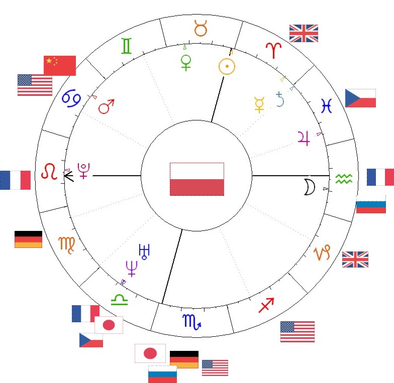 Kosmogram Polski na tle innych państw